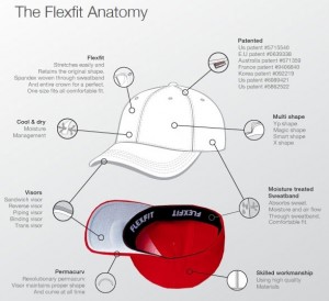 Flexfit-Anatomy The anatomy of Flexfit