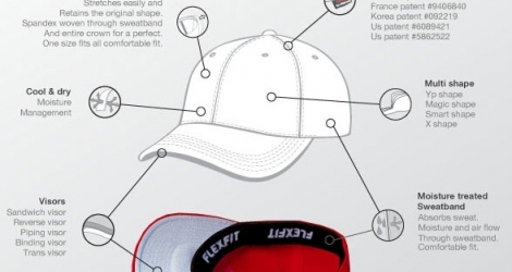 The anatomy of Flexfit
