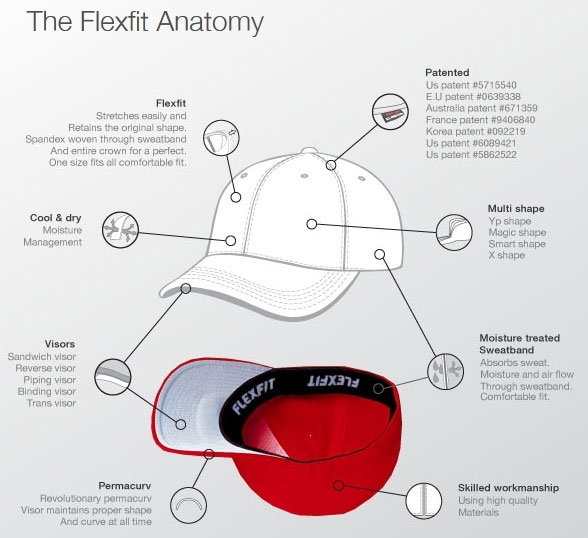 The anatomy of Flexfit